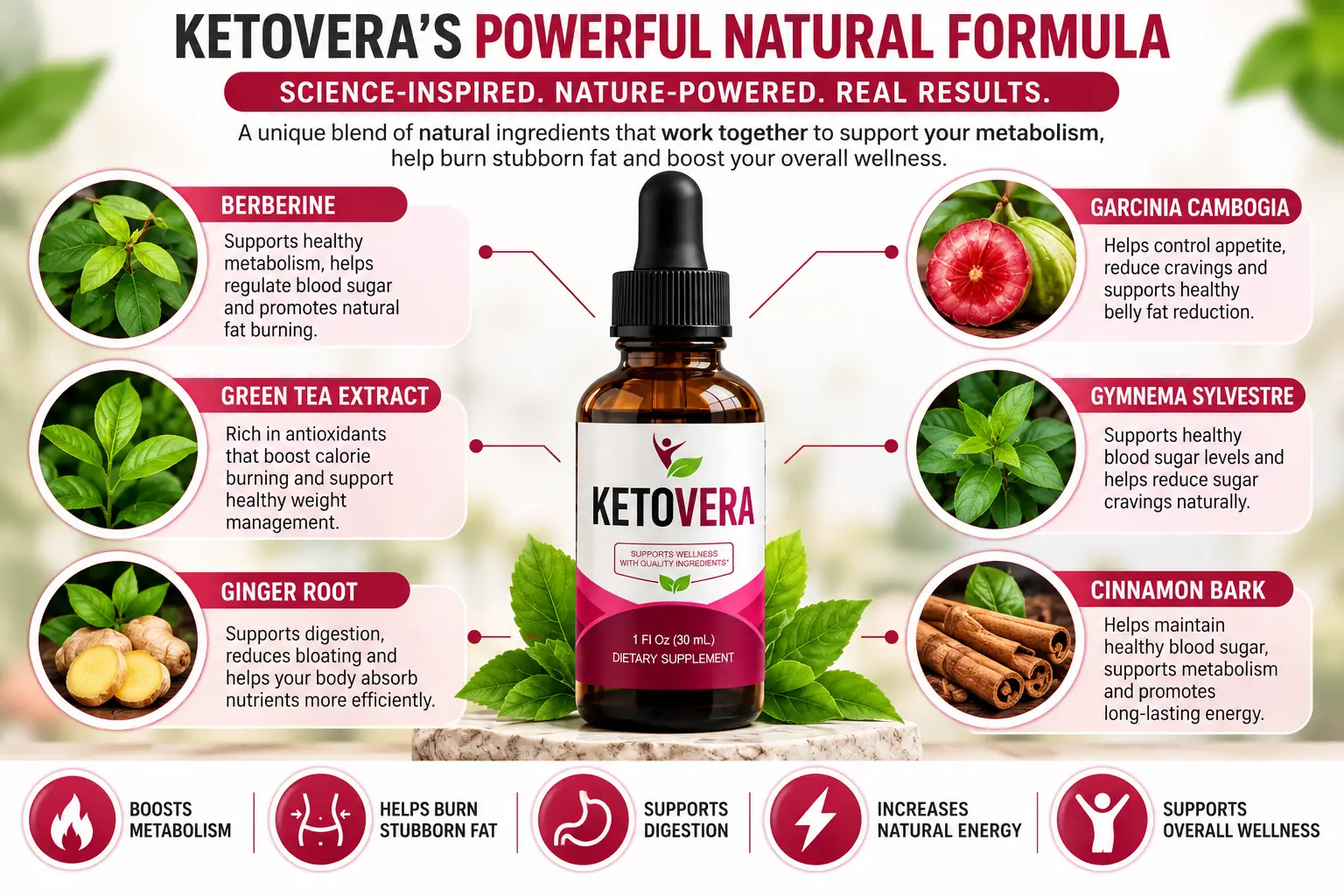 KetoVera natural formula ingredients