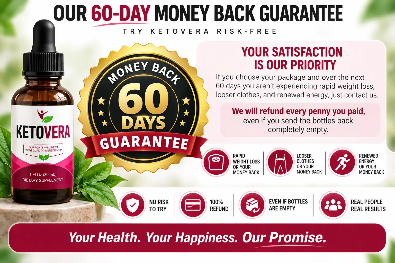 KetoVera 60-day money-back guarantee