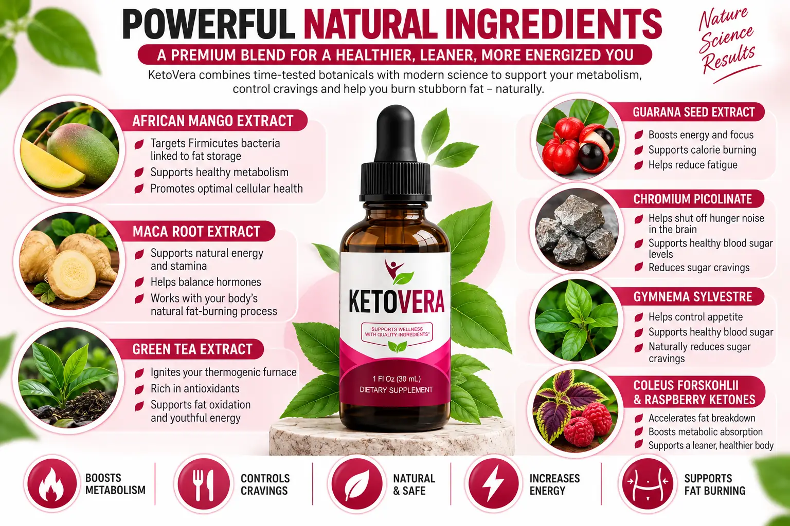 KetoVera powerful natural ingredients